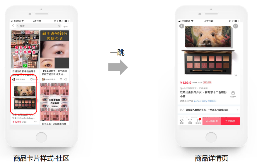 前链为商品卡片样式；一跳落地商品详情页（社区搜索）