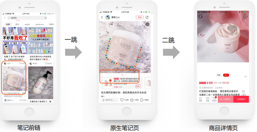 为什么要投放小红书搜索广告？小红书搜索广告效果如何？