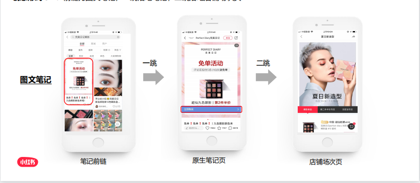 三分钟，带你了解小红书广告创作！ | 小红书竞价广告平台