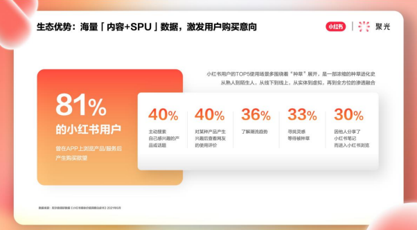 小红书推广平台|搜索产品介绍