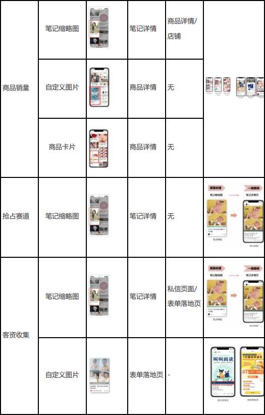APP端样式及广告链路