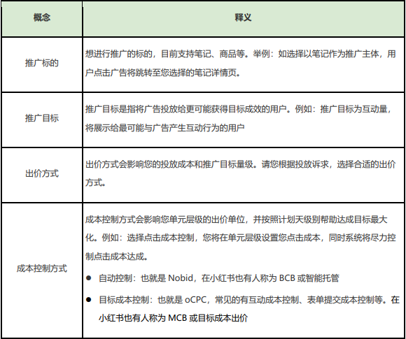 关于搜索投放能力时几个重要的概念