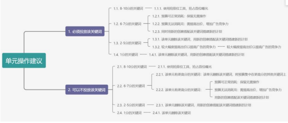 质量度相关单元操作建议 