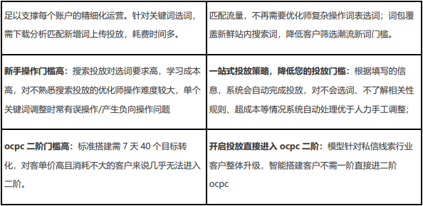 智能搭建解决什么痛点？