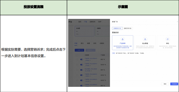 在聚光平台中,如使用 oCPC 投放能力,需要设置出价方式为【自动出价】、成本控制方式根据需求选择为【XX 成本控制】 在聚光平台中,如使用 oCPC 投放能力,需要设置出价方式为【自动出价】、成本控制方式根据需求选择为【XX 成本控制】