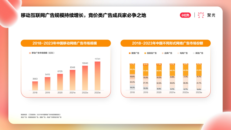 小红书推广平台——聚光平台营销简案