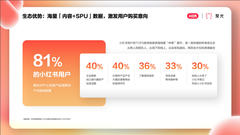 海量『内容+SPU』数据，激发用户购买意向