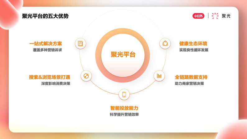 聚光平台的五大优势