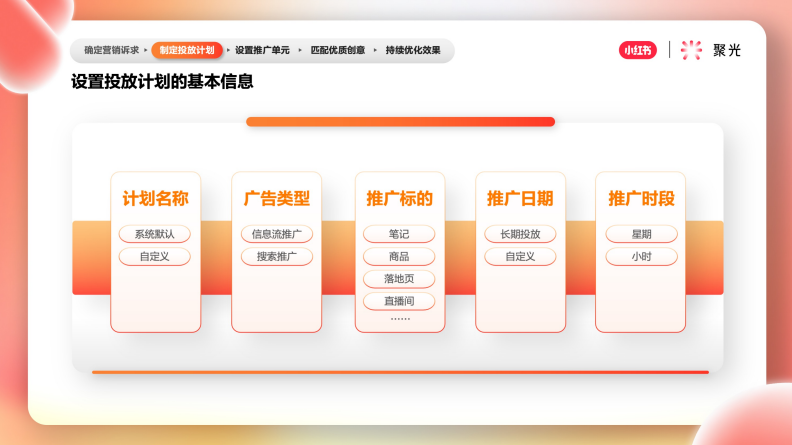 设置投放计划的基本信息