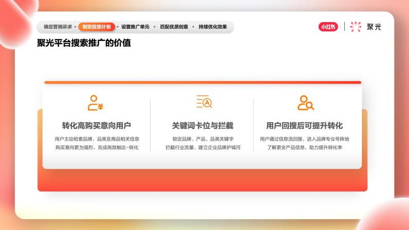 聚光平台搜索推广的价值