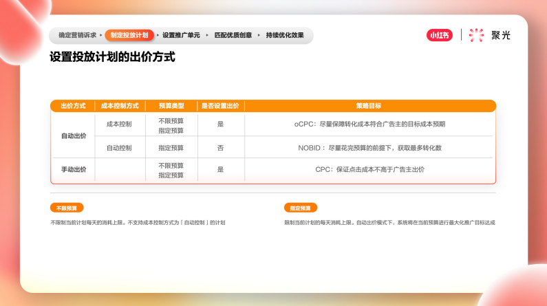 设置投放计划的出价方式