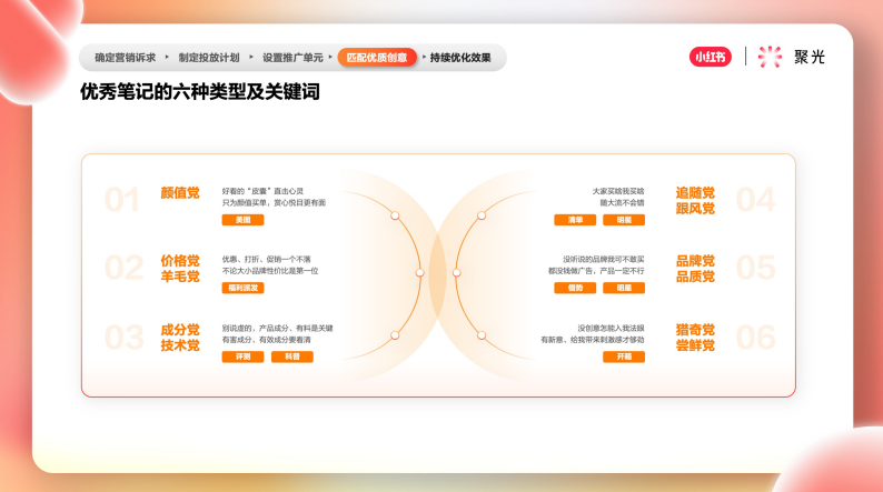 优秀笔记的六种类型及关键词