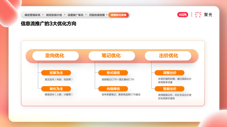 信息流推广的3大优化方向