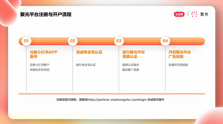 聚光平台注册与开户流程