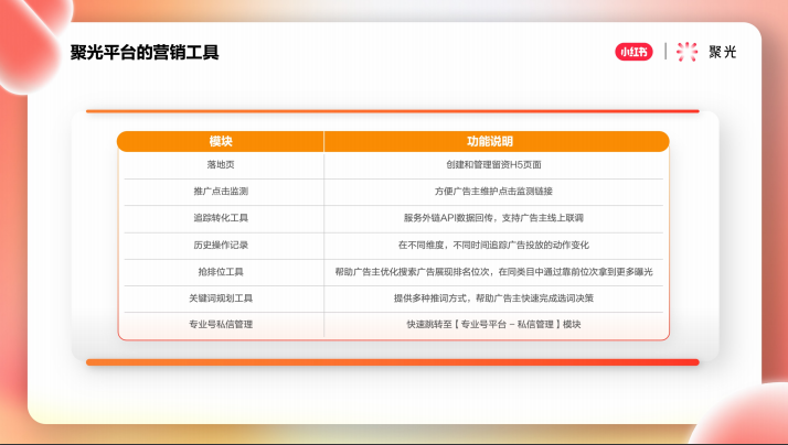 聚光平台的营销工具