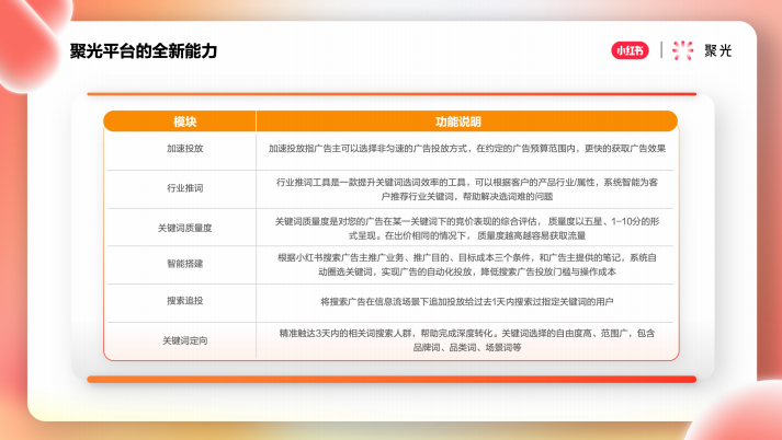 聚光平台的全新能力