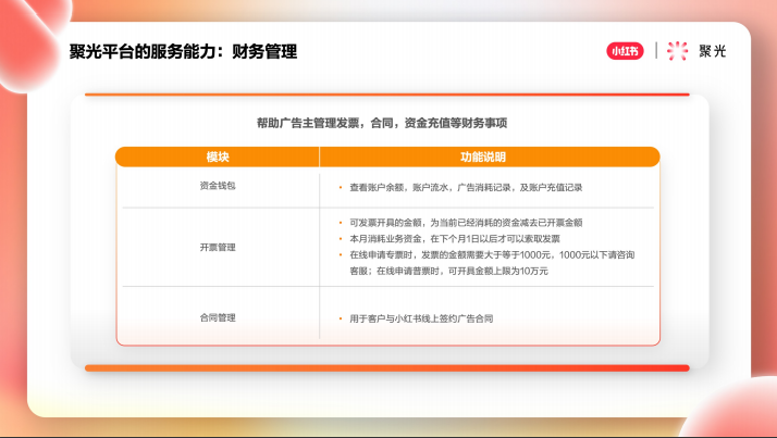 聚光平台的服务能力：财务管理