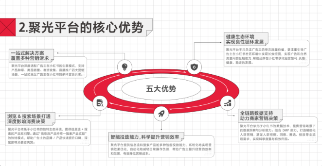 聚光平台是小红书营销全新上线的一站式广告投放平台