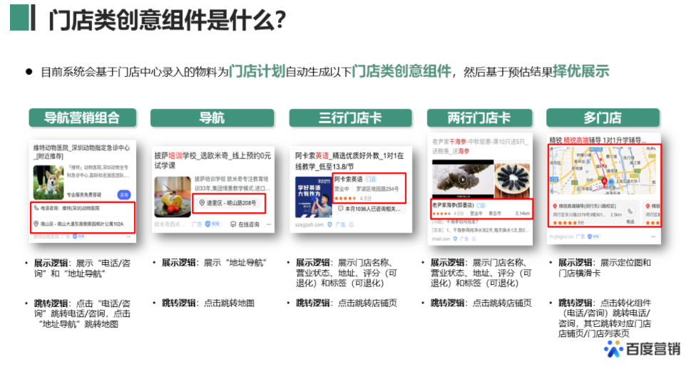 百度搜索推广门店类创意组件升级