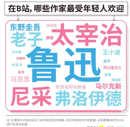 哔哩哔哩广告开户