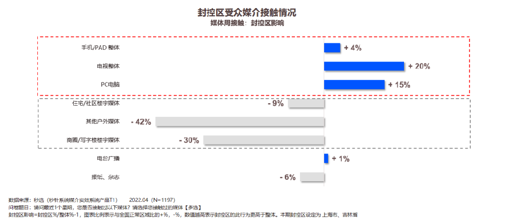 爱奇艺广告推广：大屏重回家庭娱乐消费“中心”