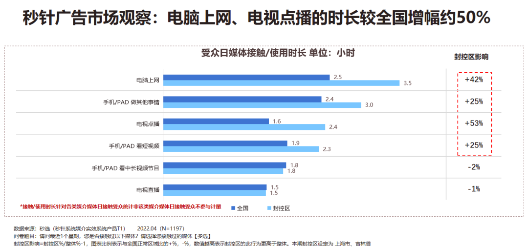 爱奇艺广告开户