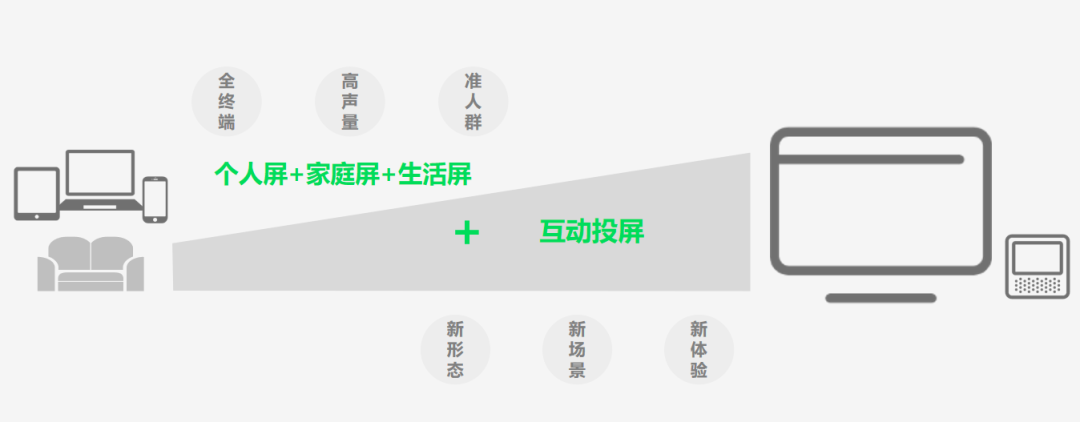 爱奇艺广告推广