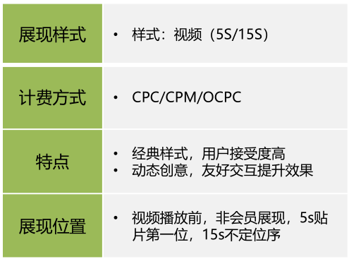 在爱奇艺平台开户需要的资质是什么？