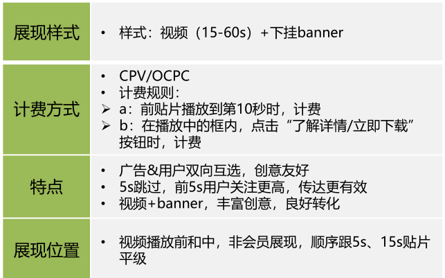 在爱奇艺投放广告有行业限制嘛？