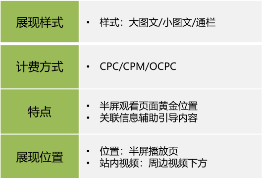 在爱奇艺投放广告的价格是多少？