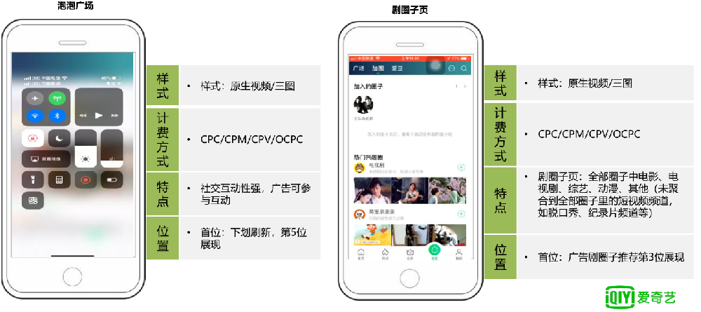 在爱奇艺投放广告的效果怎么样？【NO.2】