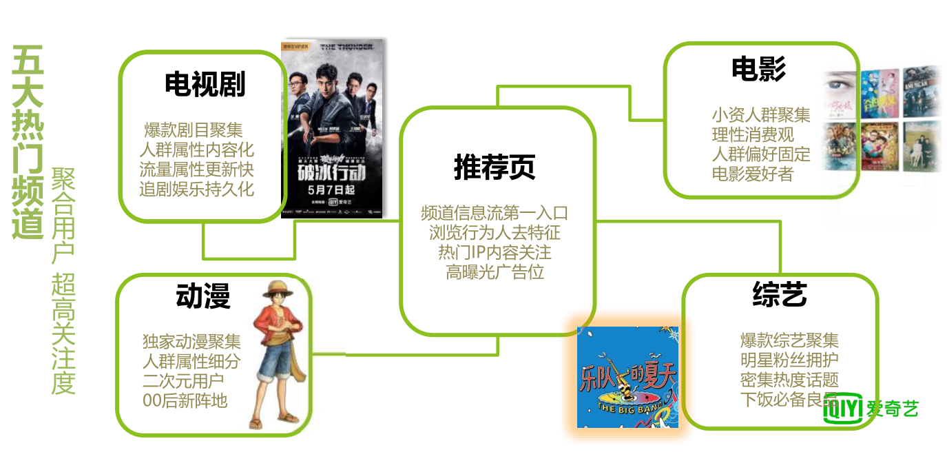 在爱奇艺推广广告的优势是什么？