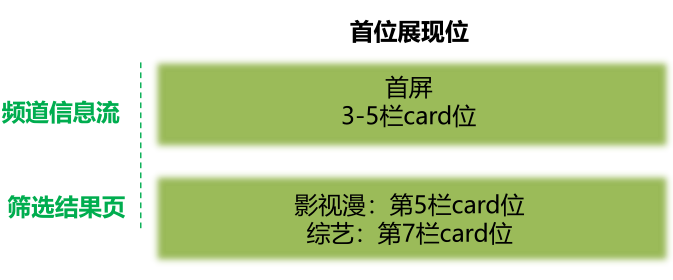 在爱奇艺投放广告代理商的运营收费吗？
