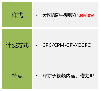 想要在爱奇艺推广广告去哪里找代理商呢？