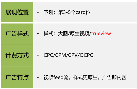 在爱奇艺推广广告的样式有哪些？