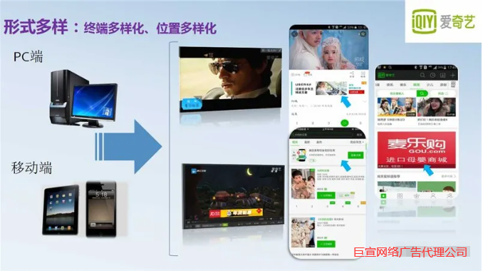 淘宝客类投爱奇艺开户费多少钱？ | 效果怎么样？
