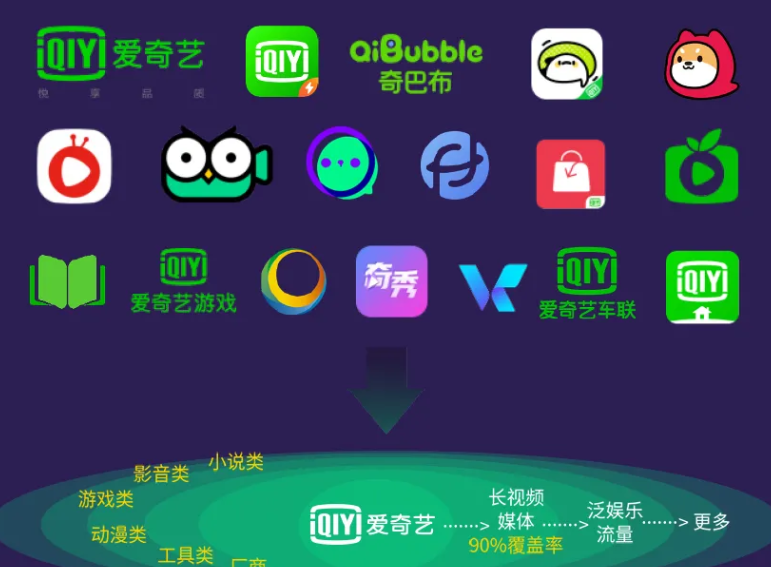 爱奇艺广告有哪些独特的优势？怎样促进用户转化？