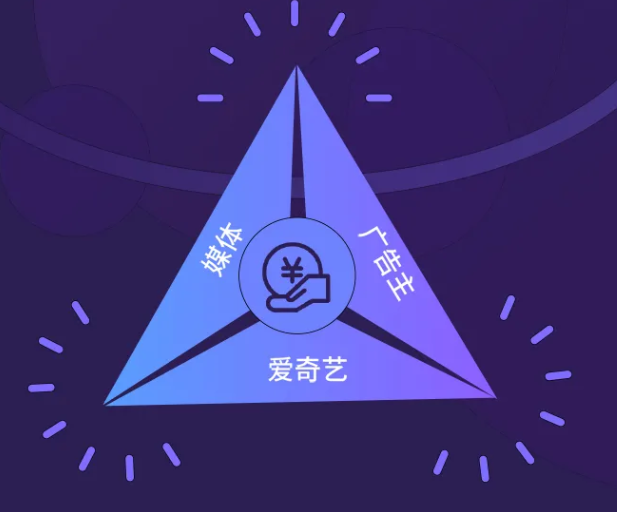 爱奇艺广告开户的费用是多少? 爱奇艺广告开户的费用是多少?