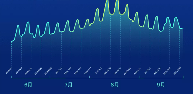 爱奇艺广告代理商电话是多少？4009602809
