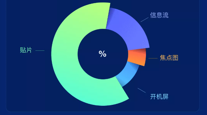 爱奇艺推广怎么做？