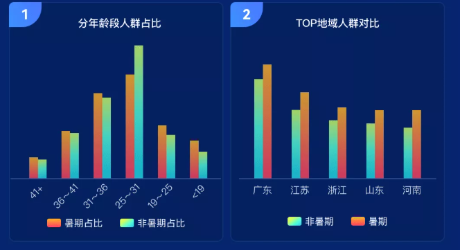 爱奇艺视频开户怎么做？
