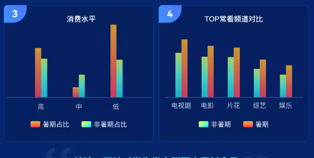 投放爱奇艺广告的效果怎么样？