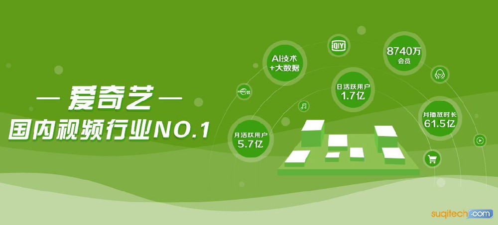 爱奇艺广告后台有什么工具可以使用？