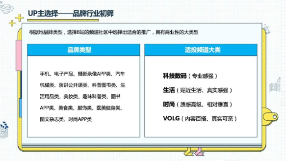 哔哩哔哩视频广告流程是怎样的？