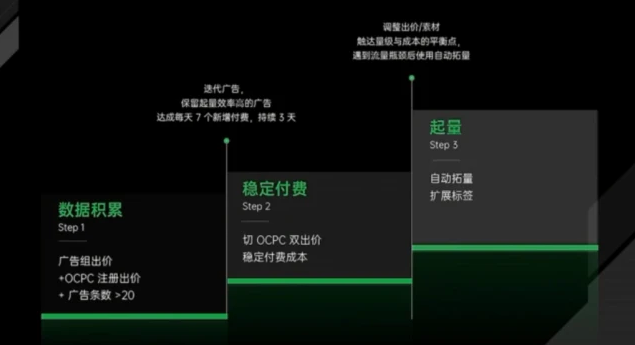 oppo数据积累用户，和平台的稳定