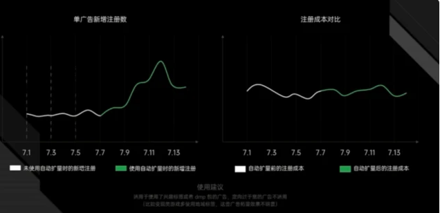 oppo广告投放的趋势和投入广告的用户量