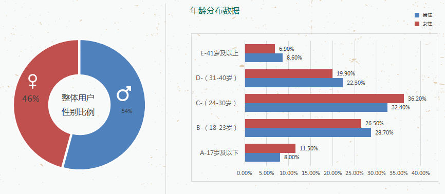 在OPPO信息流投放广告的优势有哪些？