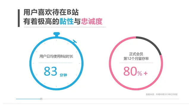 B站推广如何匹配合适的KOL？