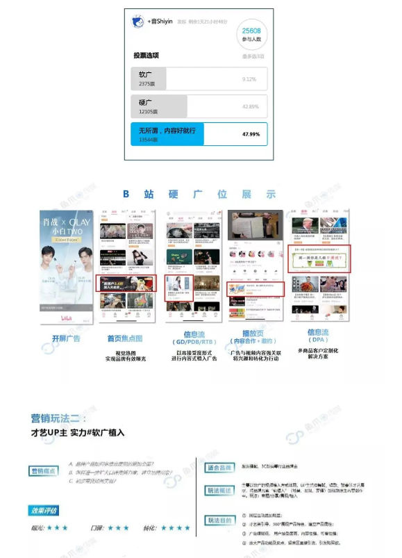 b站用户更喜欢UP主接硬广还是软广？