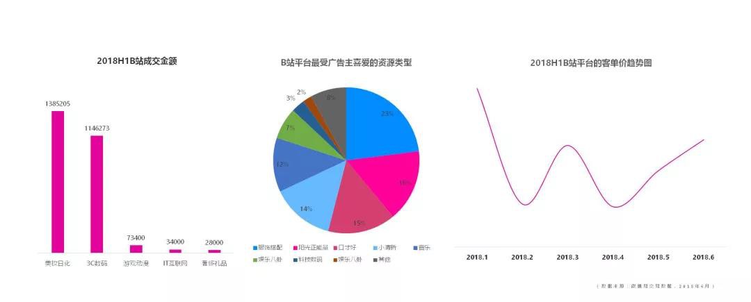 B站推广开户流程